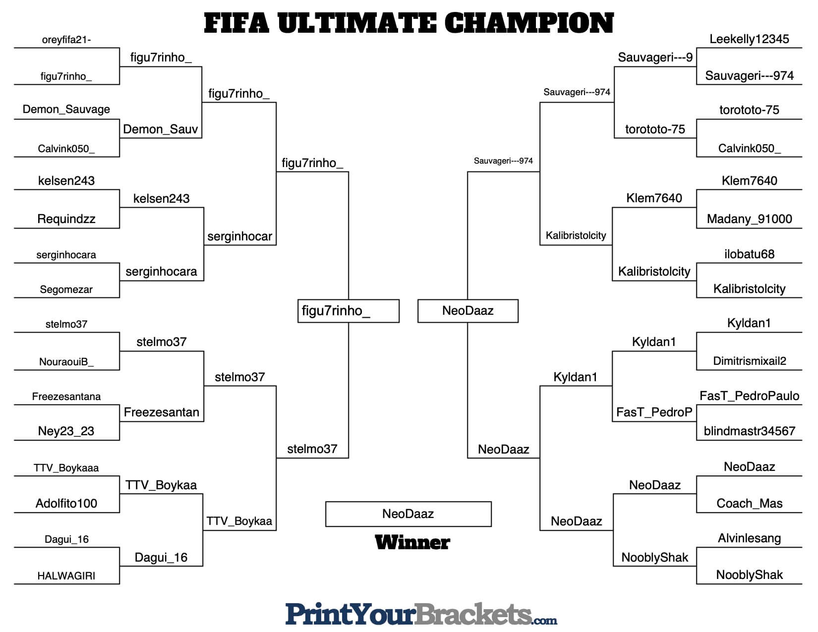 FIFA Ultimate Champion Final Results.jpg FIFA Ultimate Champion Final Results.jpg